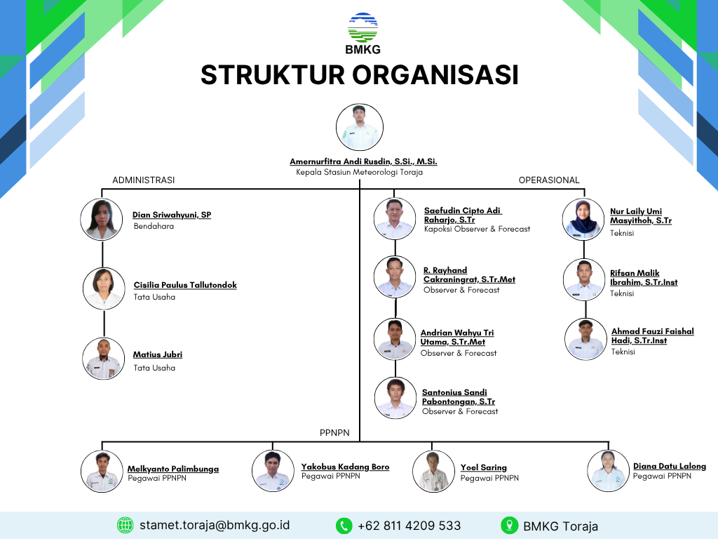 Struktur Organisasi